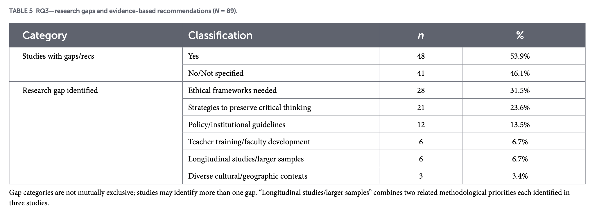 @alubthaneAmplifierSubstituteSystematic2026-1.png